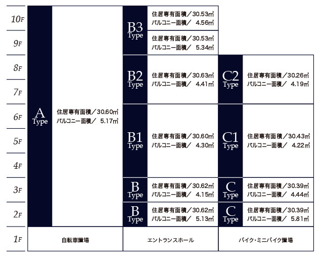 SDグランツ 神戸ハーバーウエスト　間取り